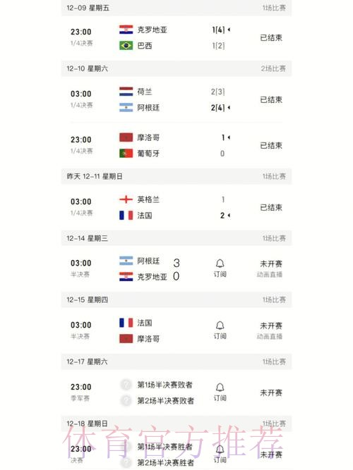 世界杯比分入口最佳攻略解析 世界杯比分入口最佳攻略解析